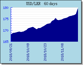 LKR Currency Exchange Rates Chart and Graph